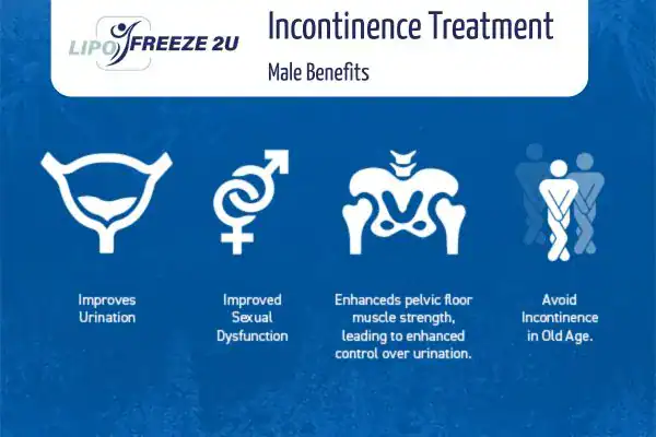 Erectile dysfunction treatment East Grinstead benefits