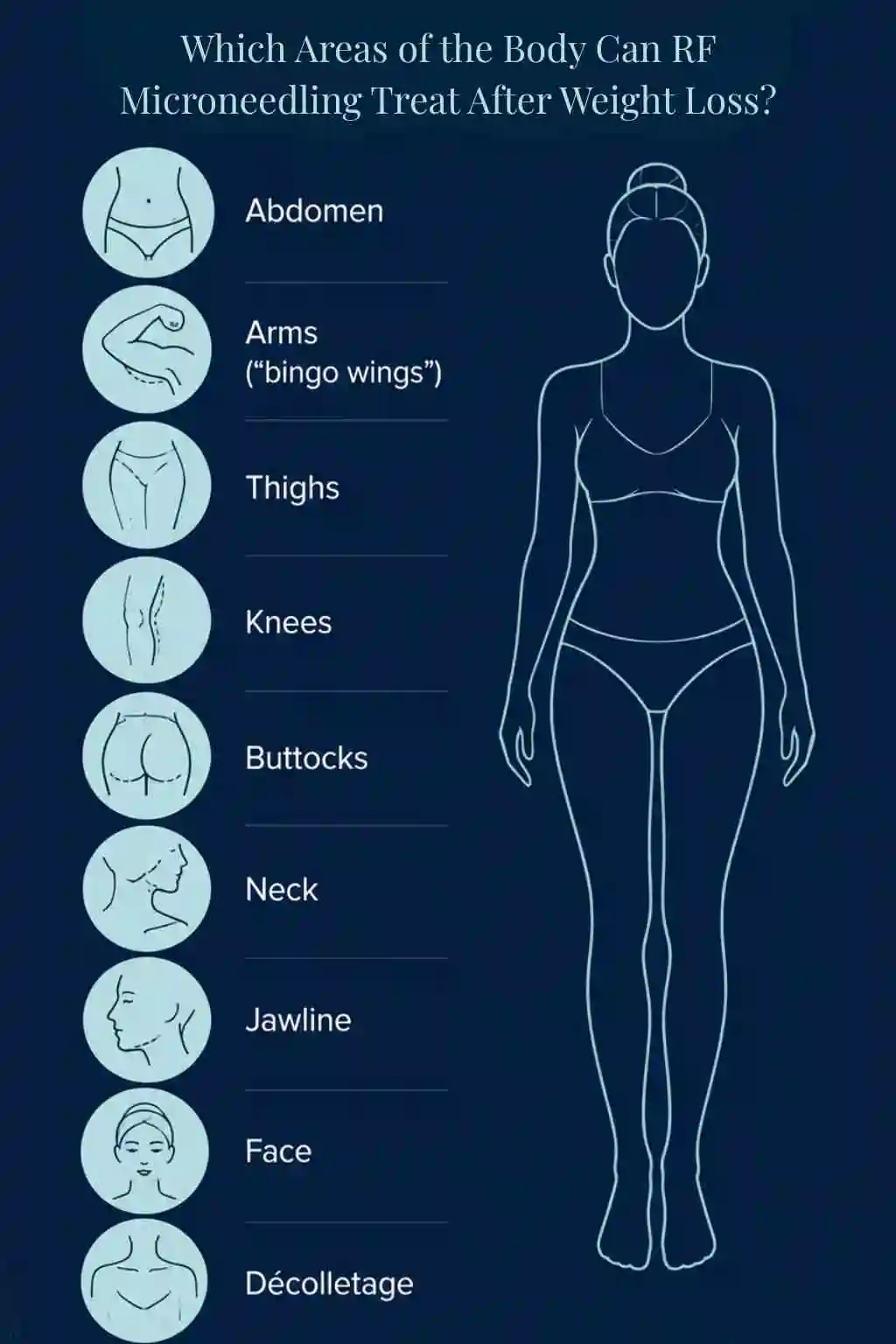 Which Areas of the Body Can RF Microneedling Treat After Weight Loss East Grinstead?